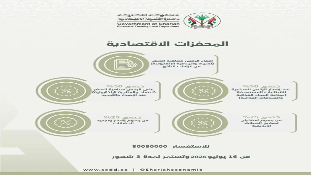 الشارقة تطلق حزمة تسهيلات جديدة لدعم الأعمال التجارية